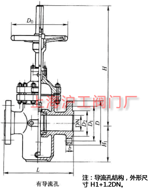 Z43F��KZ43F �� PN10~PN160 ���m�B�ӆ��l��ƽ���l�y��Ҫ���μ��Y���ߴ�ʾ��D