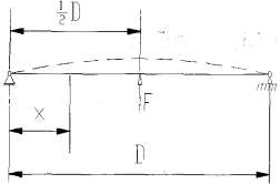 �D 2