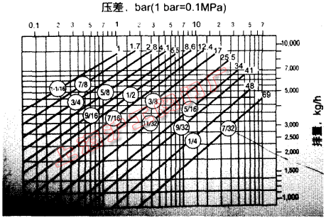 ��ˮ�y 400 ϵ�в�������
