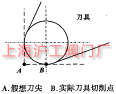 ���뵶���c����A�ǣ��D 4��
