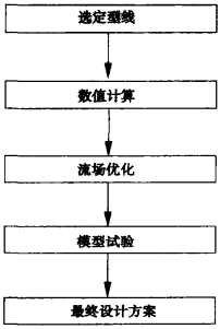 �D 1 �{(di��o)��(ji��)�y���O(sh��)Ӌ(j��)˼·�����̈D