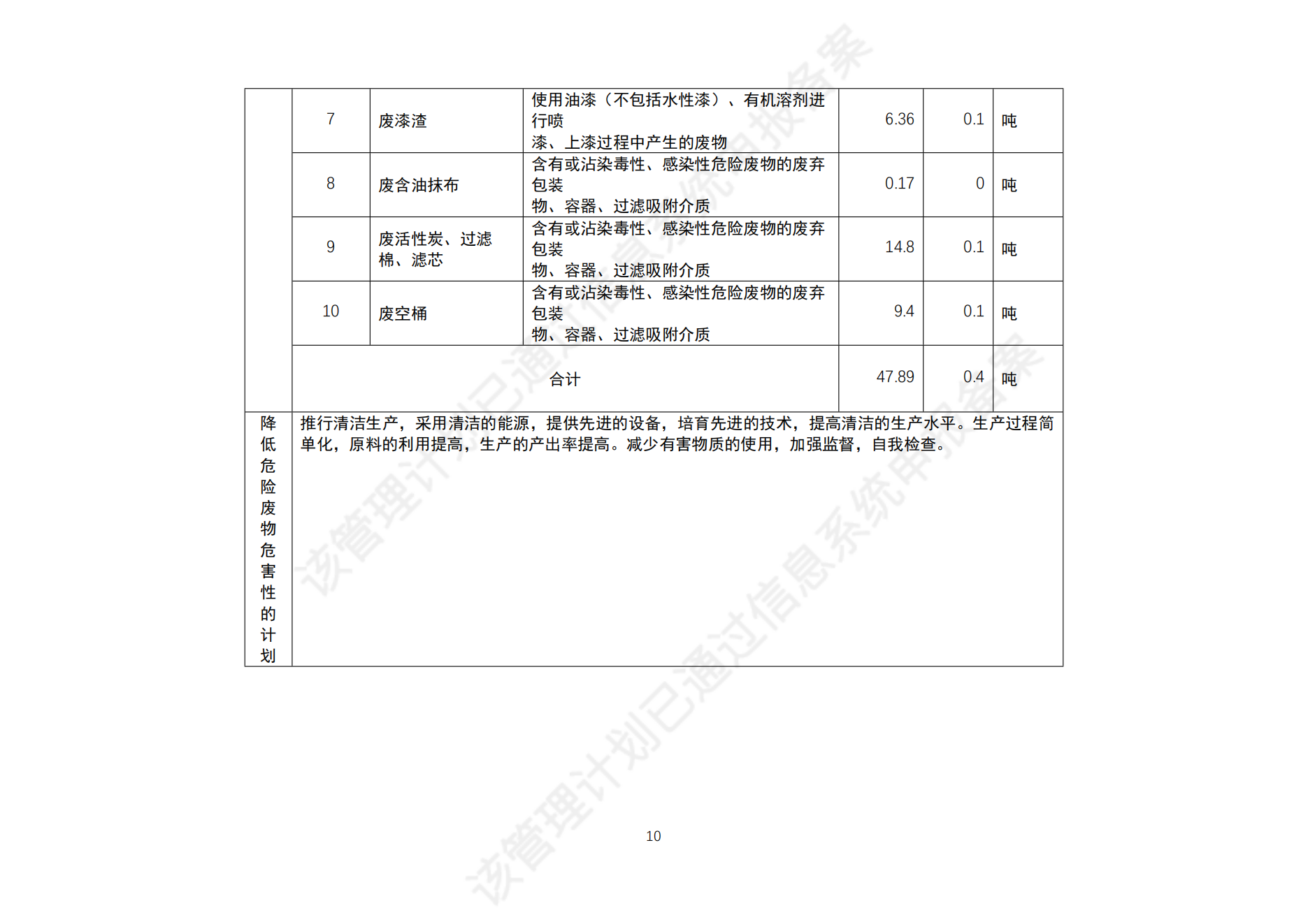 危險廢物管理計劃_12
