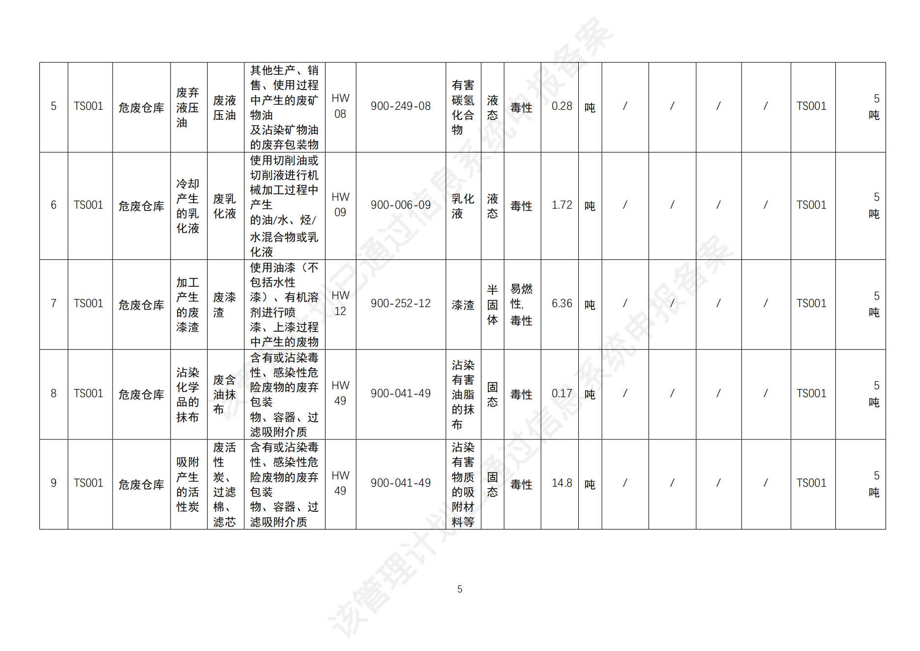 危險廢物管理計劃_07